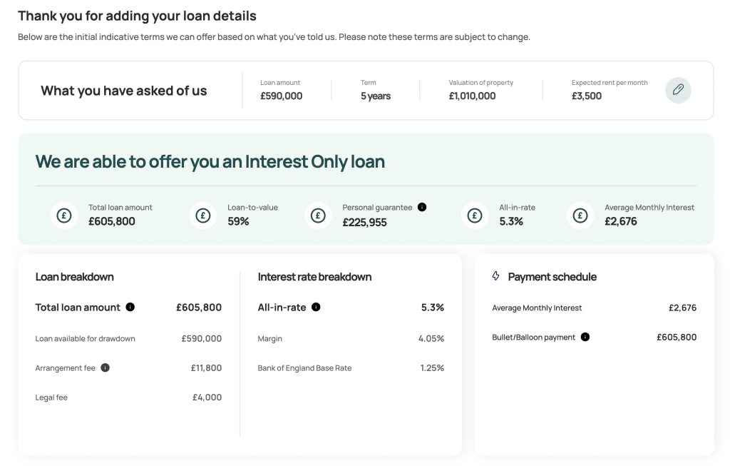 Personalised loan terms for property investment