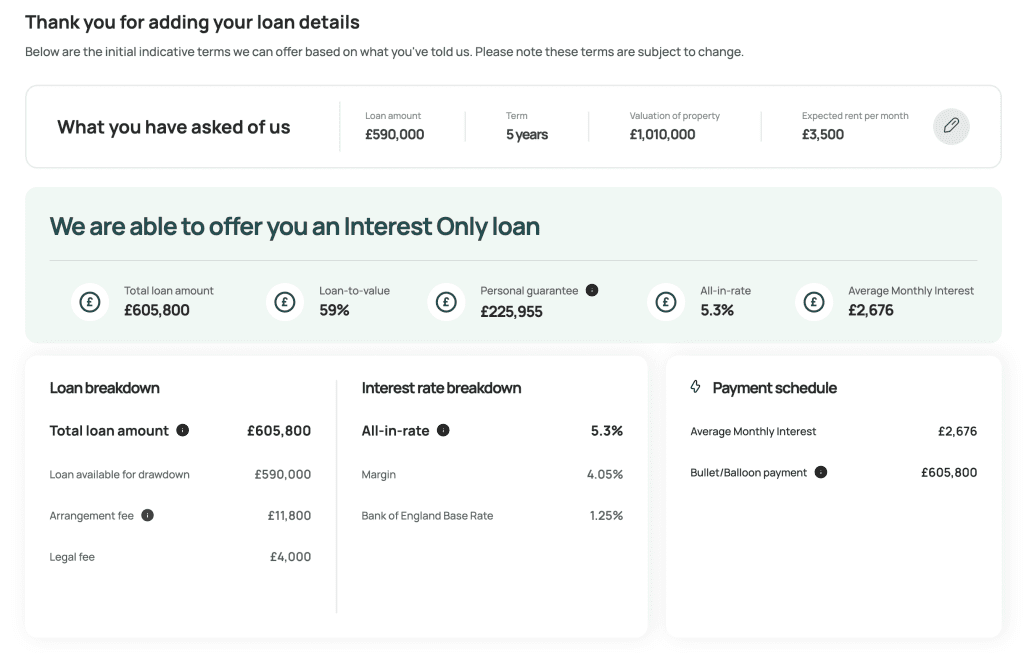 Personalised loan terms for property investment